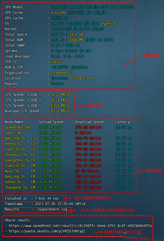 LinuxʹsuperbenchԴ-2354